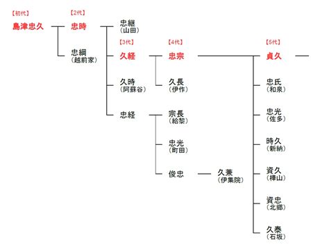 子孫樹|日本における主な子孫樹とは何？ わかりやすく解説 Weblio辞書